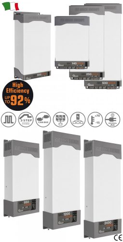 SBC NRG+FR BATTERIELADEGERÄT